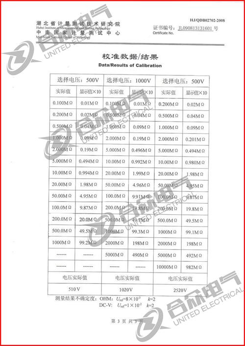 指针式绝缘电阻测试仪标准证书