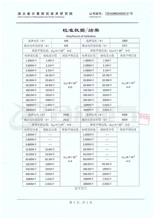 智能双显绝缘电阻测试仪证书