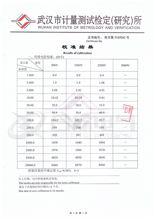 数字兆欧表证书