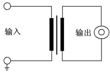 局放仪基本输入单元面板