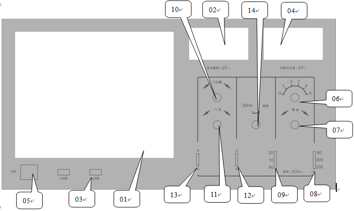 局部放电检测仪面板