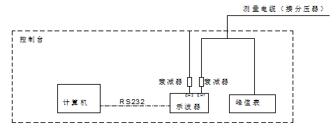 冲击电压发生器工作原理