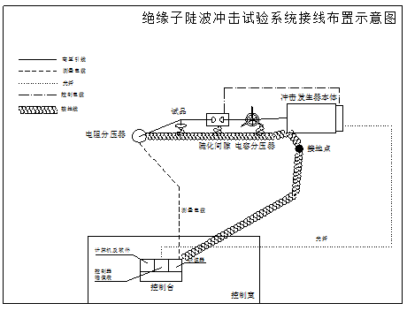 绝缘子陡波冲击电压试验的设备布局及接线说明