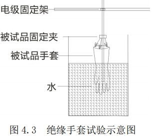 全自动绝缘靴(手套)耐压试验装置接线图