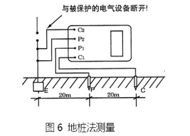 接地电阻测试仪测试接线图