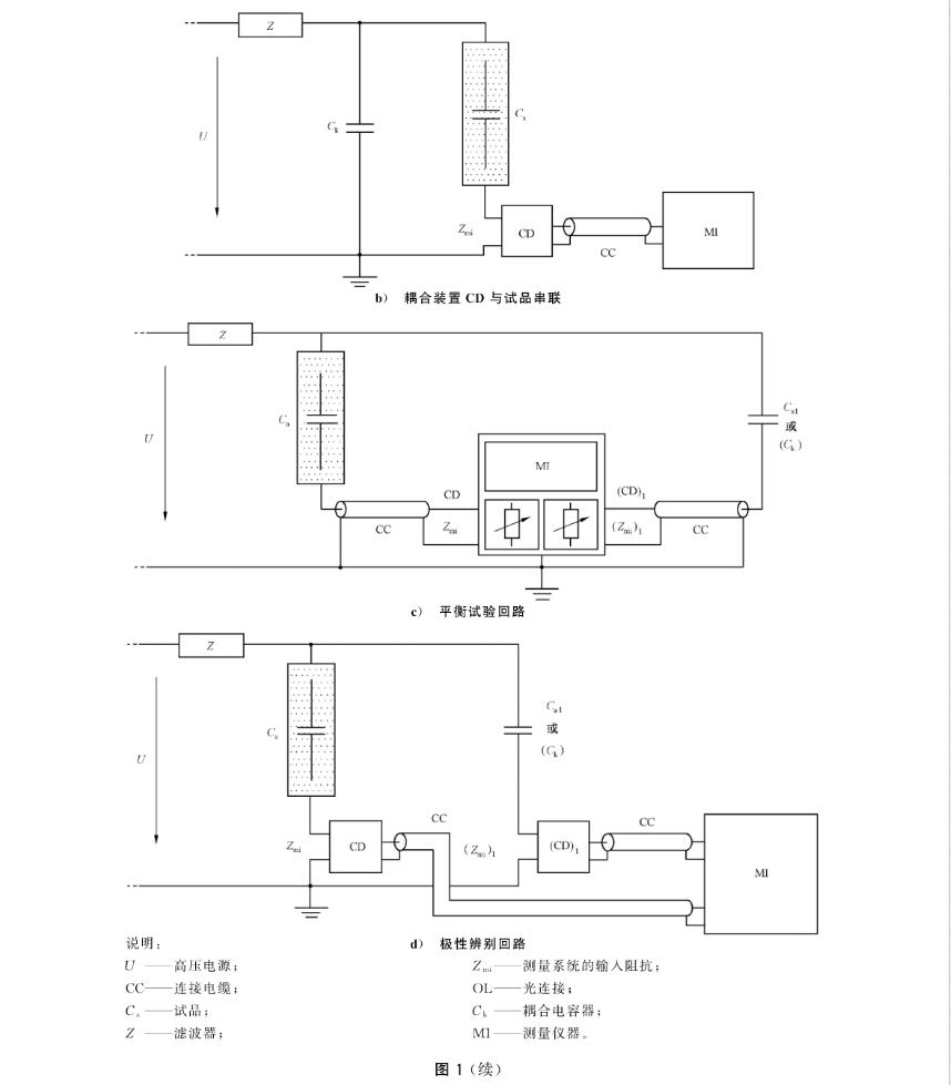 局部放电试验回路图1