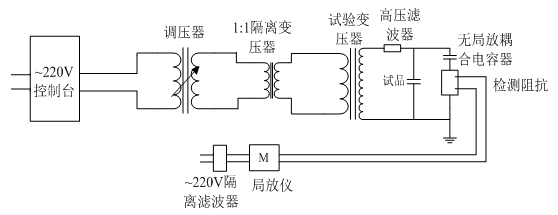 局部放电检测仪使用方法