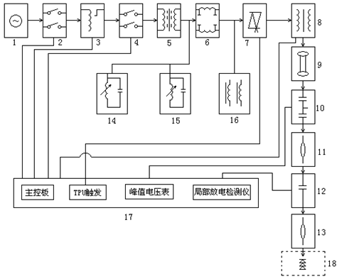 油浸式无局放试验变压器的设备组成