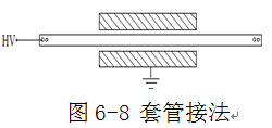 抗干扰异频介损测试仪套管接法