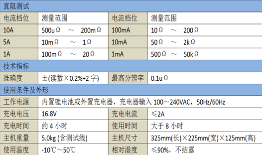 直流电阻快速测试仪 HZ210-10A-D参数