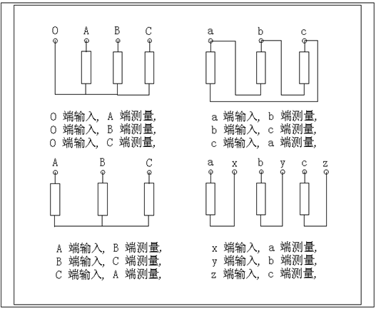 变压器绕组变形测试仪