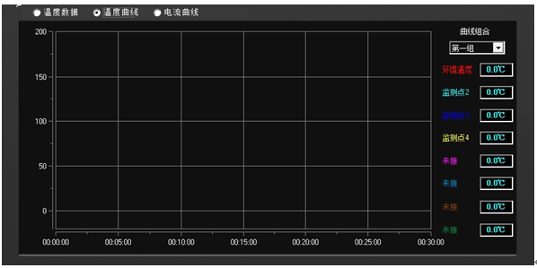 温升试验装置温度曲线显示 温升试验装置温度曲线显示