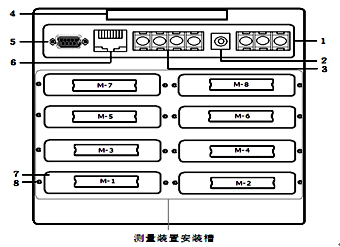 全自动温升试验装置