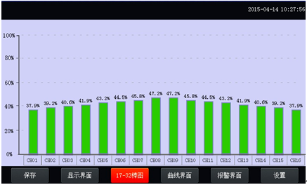 温升试验装置条形图界面