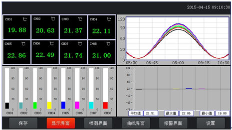 温升试验装置曲线图界面