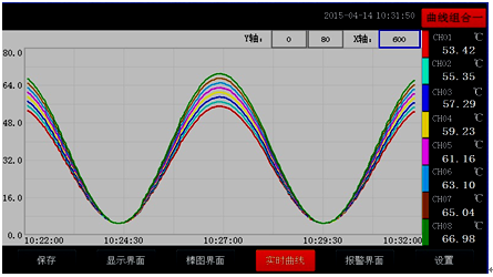 全自动温升试验装置实时曲线画面