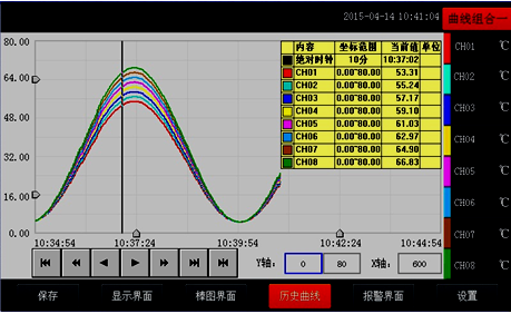 全自动温升试验装置曲线图