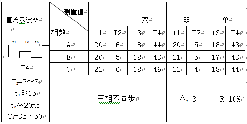 有载调压分接开关测试仪