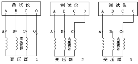 有载调压分接开关测试仪