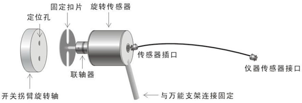 开关机械特性测试仪