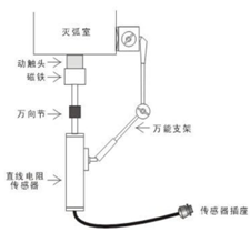 开关机械特性测试仪