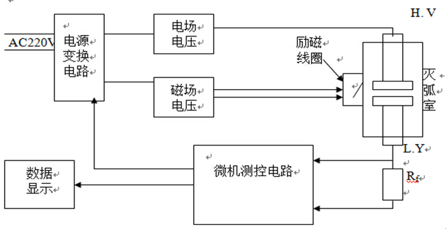 真空开关真空度测试仪