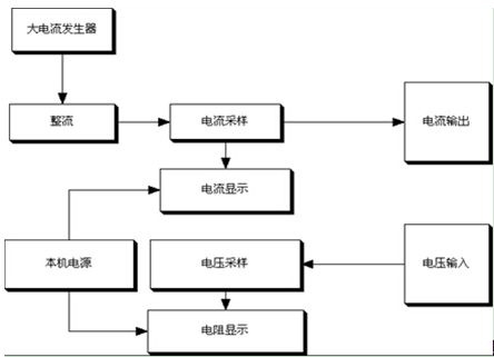 回路电阻测试仪