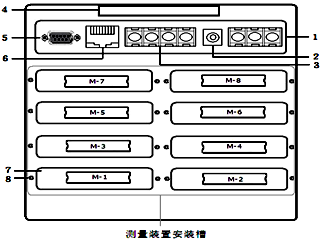 温升试验装置