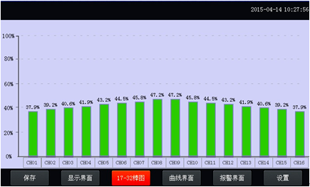 全自动温升试验装置棒图显示画面 全自动温升试验装置棒图显示画面