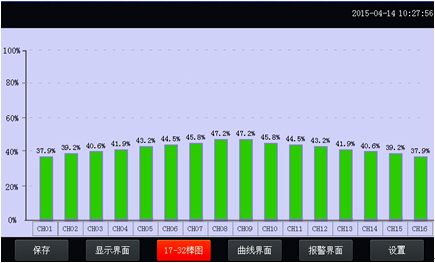 全自动温升试验装置棒图显示画面