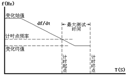 微机继电保护测试仪 微机继电保护测试仪