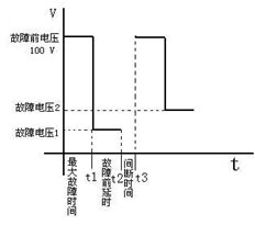 微机继电保护测试仪 微机继电保护测试仪