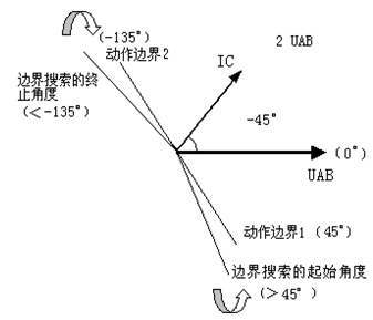 微机继电保护测试仪 微机继电保护测试仪