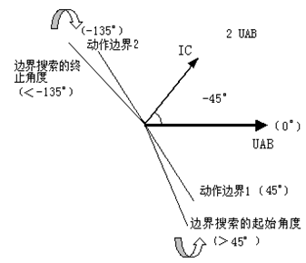 微机继电保护测试仪