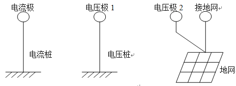 地网接地电阻测试仪 地网接地电阻测试仪