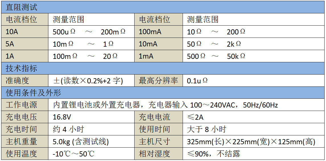 产品参数