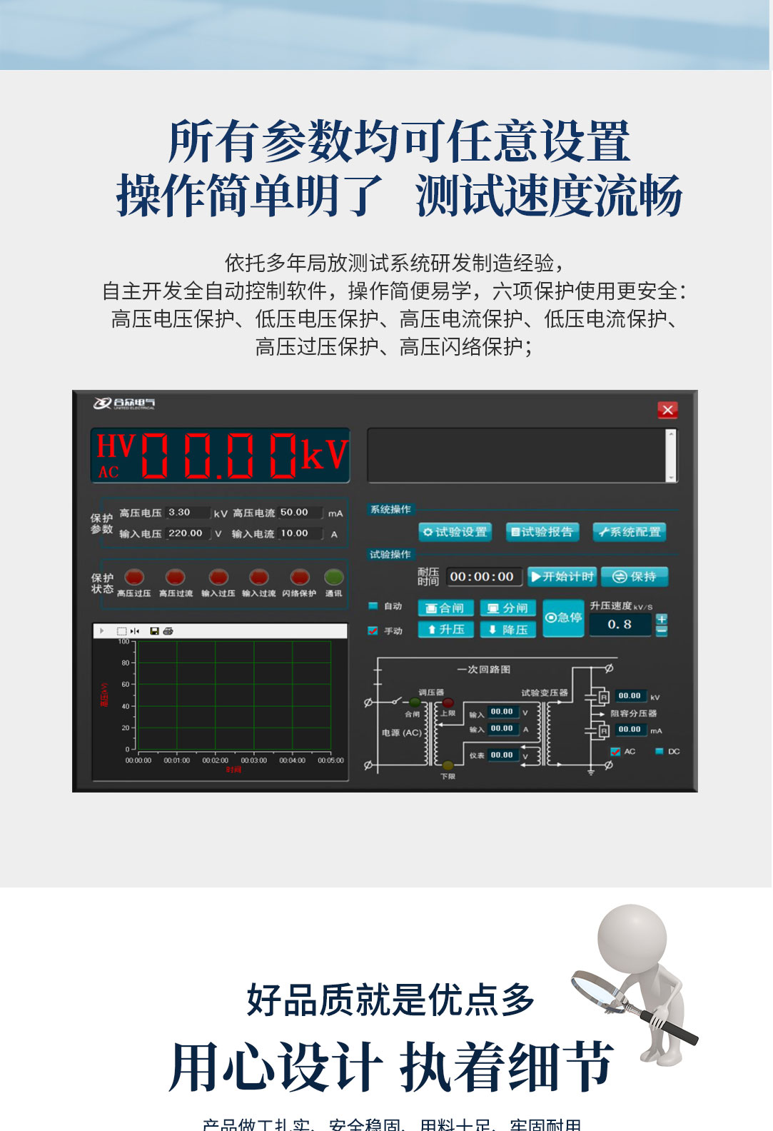 局部放电测试系统，局部放电检测仪