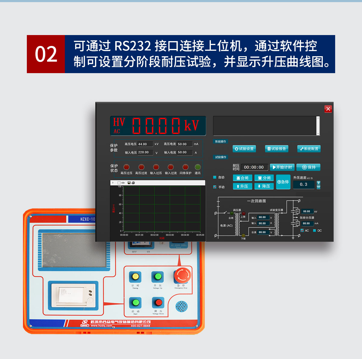 工频耐压试验装置