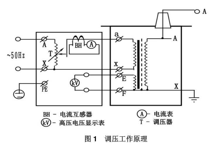 工频耐压试验装置调压工作原理