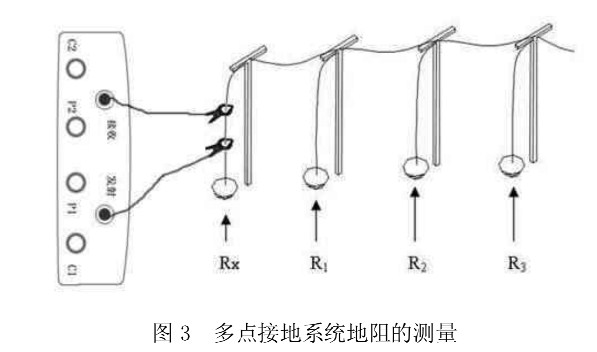 双钳口接地电阻测试仪的测量原理及方法-武汉市合众电气