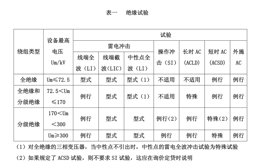 变压器绝缘试验要求