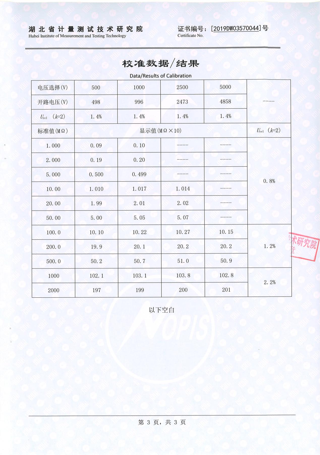 绝缘电阻测试仪、绝缘电阻测量仪 证书