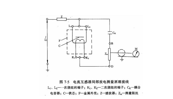 局部放电测量原理图