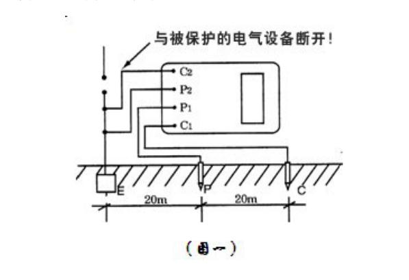 接地电阻测试仪测量方法